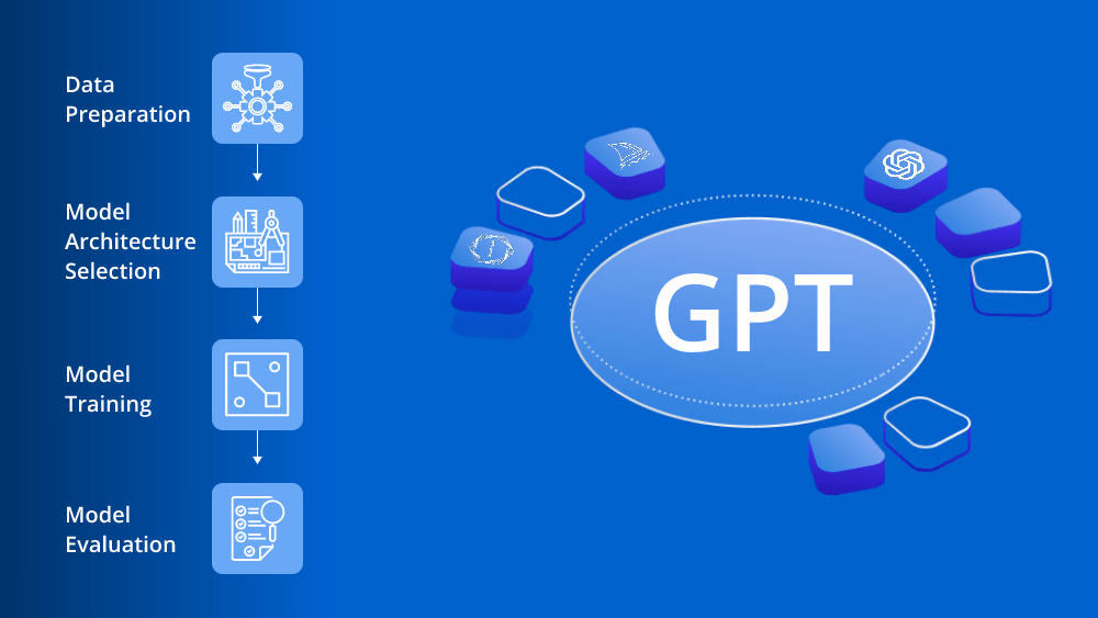 The Netherlands starts realisation GPT-NL, its own open AI-language model