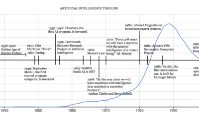 The history of AI